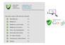 fix hacked wordpress site,clean wordpress malware,and remove google blacklist
